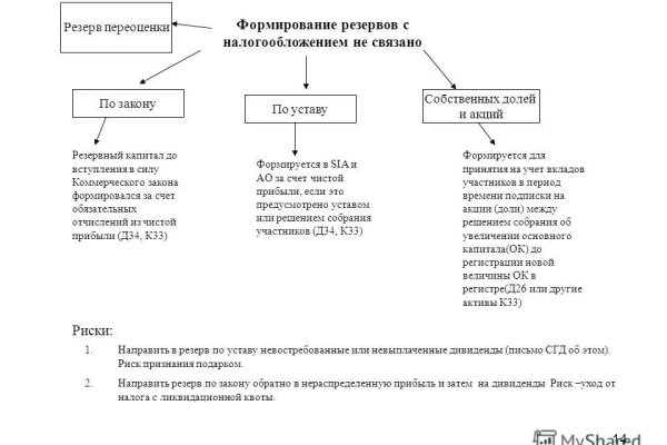 Как зарегистрироваться в kraken